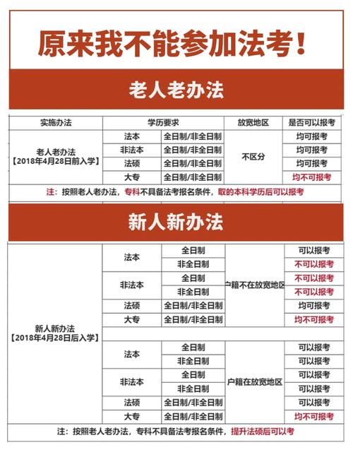 司法考试报名条件具体有哪些要求？-图3