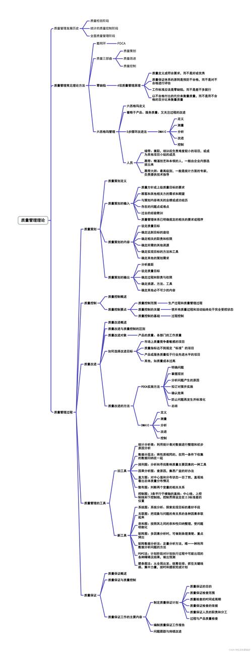 质量管理思维的核心是什么？-图1