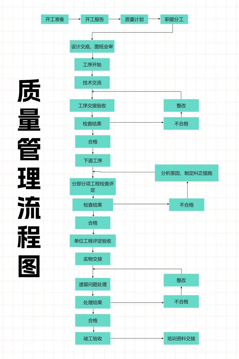 质量管理思维的核心是什么？-图2