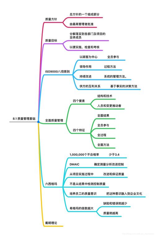 质量管理思维的核心是什么？-图3
