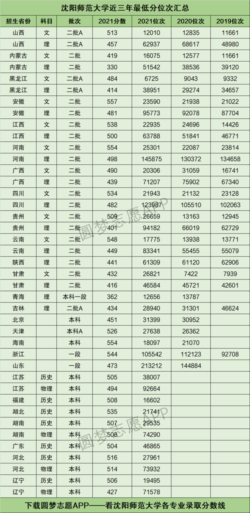 固原师范多少分能录取-图2