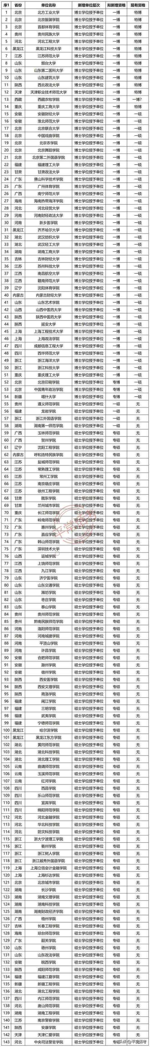 大学学位办归哪个部门-图1 大学学位办归哪个部门-图1