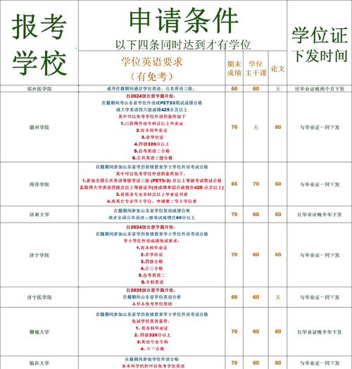 大学学位办归哪个部门-图3 大学学位办归哪个部门-图3