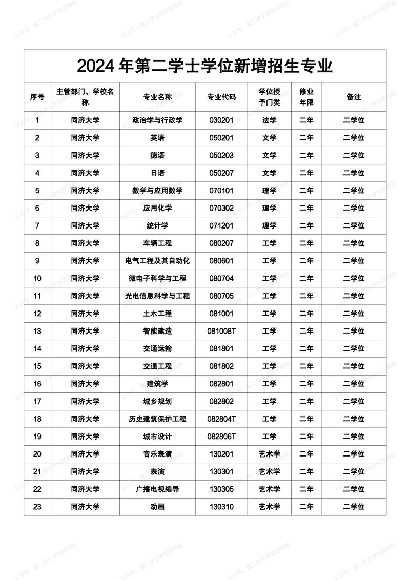 大学学位办归哪个部门-图2 大学学位办归哪个部门-图2