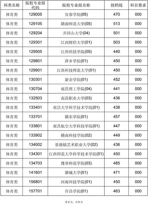 普通大学多少分录取-图2 普通大学多少分录取-图2