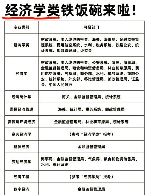 经济和金融哪个好跨考-图3