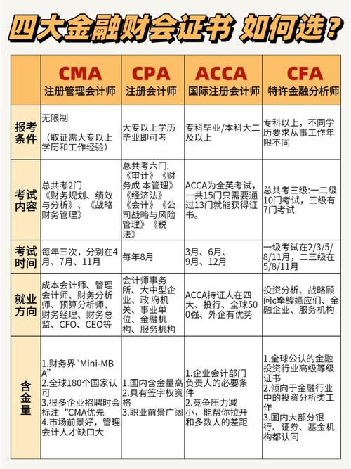 经济和金融哪个好跨考-图1