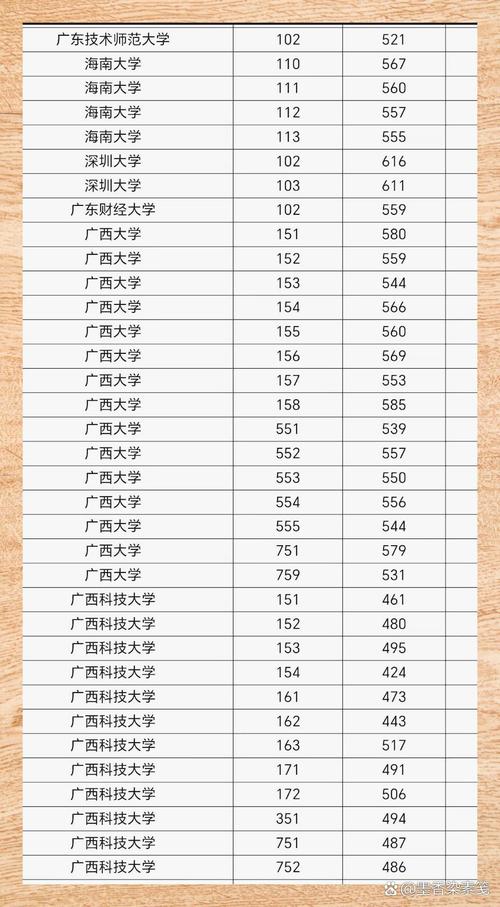 投档线高多少会被录取啊-图1 投档线高多少会被录取啊-图1