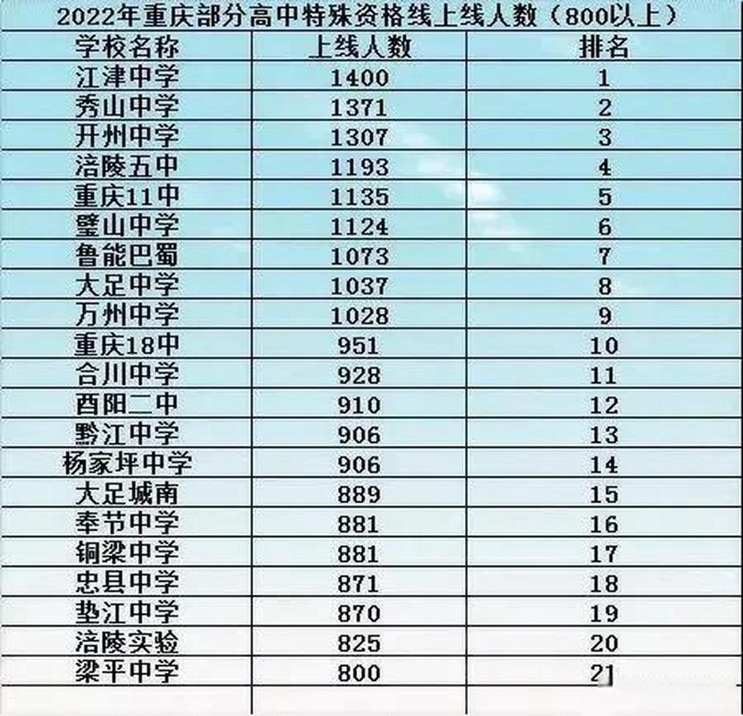 江津中学多少分录取-图2
