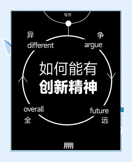 创新思维的句子-图1 创新思维的句子-图1