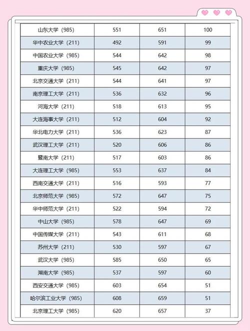 211录取比例占多少分-图2