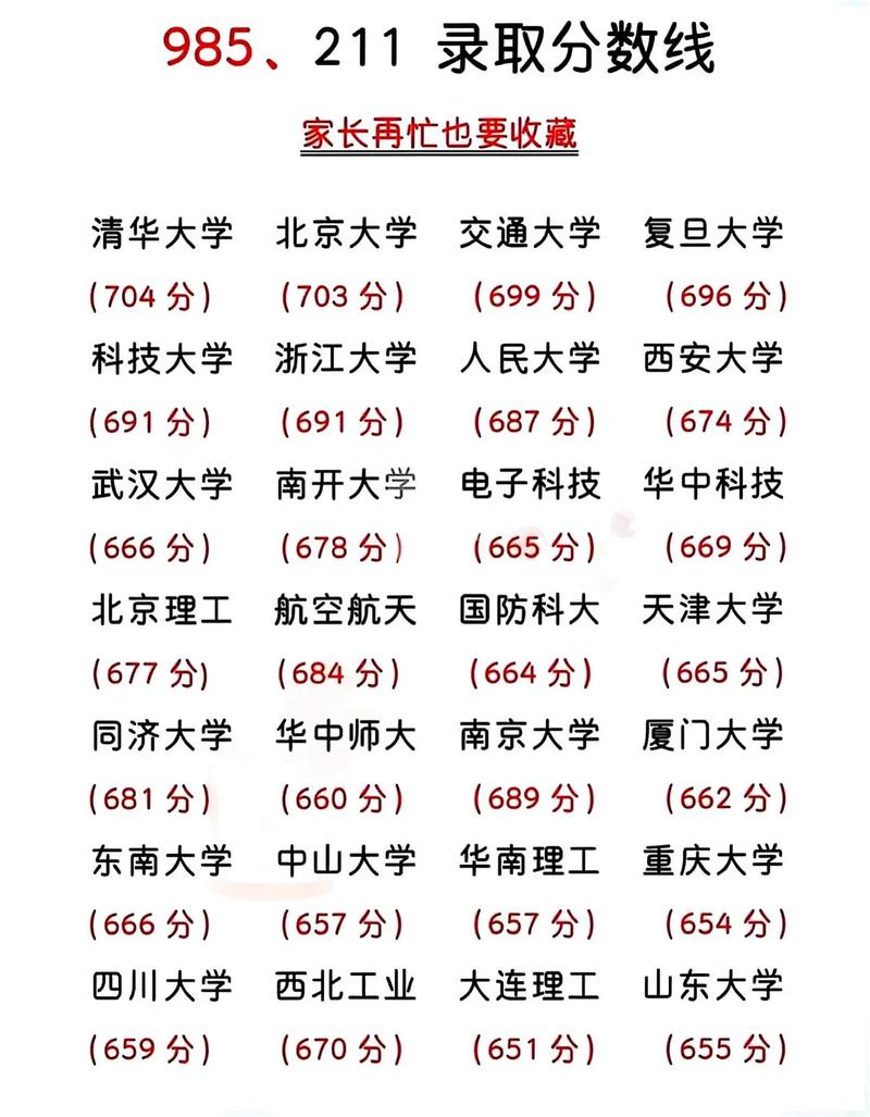 211录取比例占多少分-图1