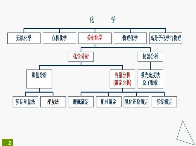 学科教育化学属于教育学还是化学?-图2 学科教育化学属于教育学还是化学?-图2
