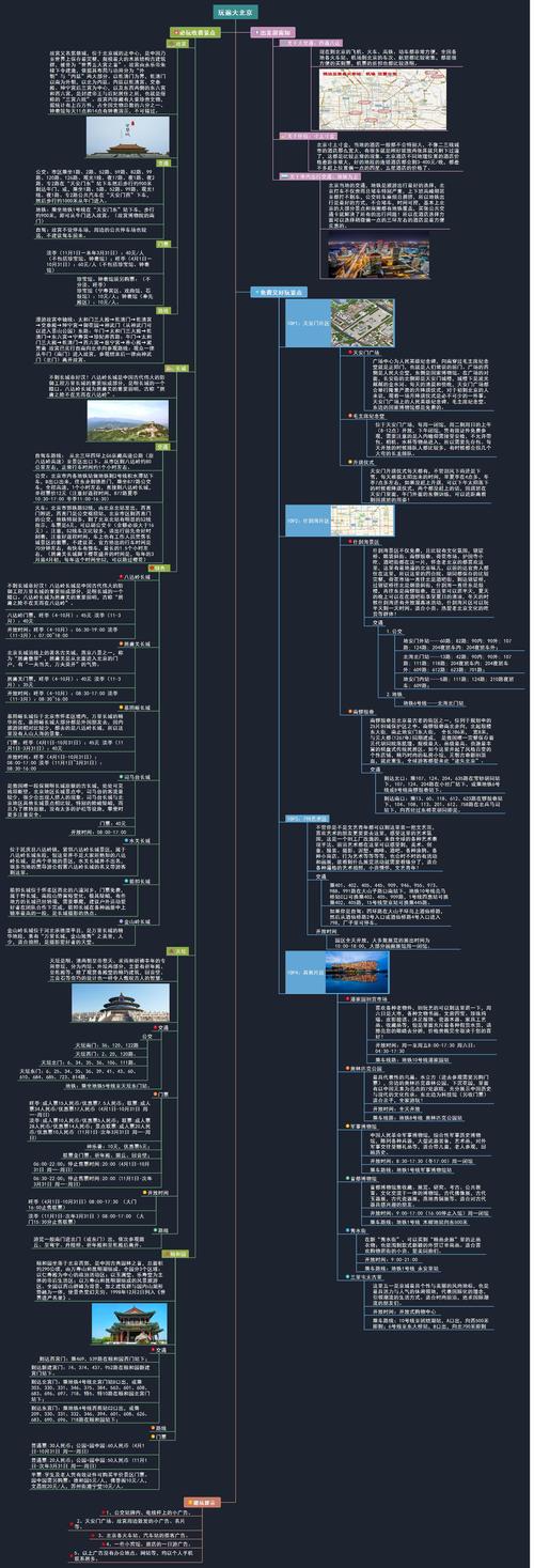 关于北京的思维导图-图2 关于北京的思维导图-图2