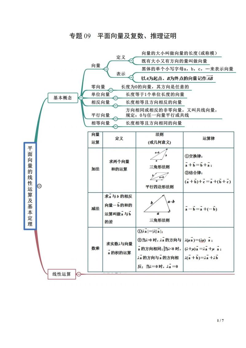 思维导图的图-图3