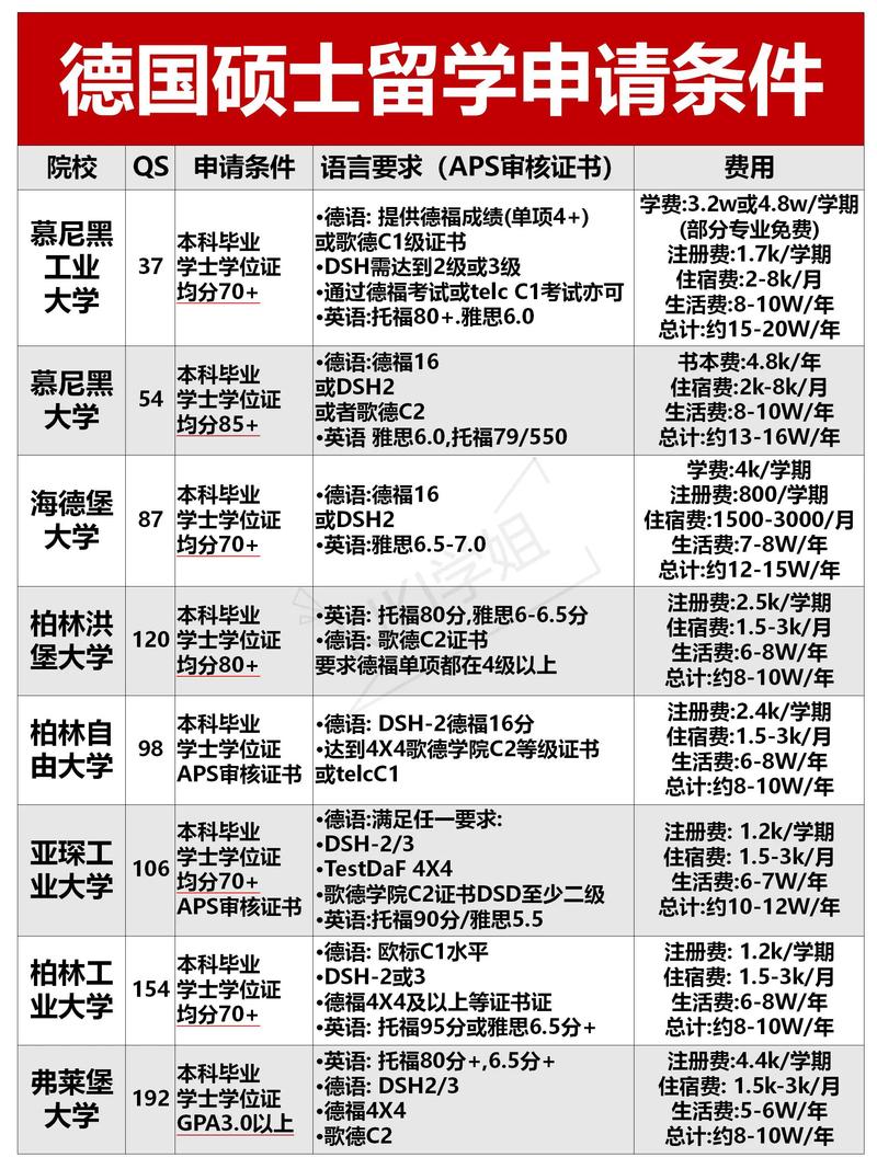 德语考试报名条件有哪些？-图3