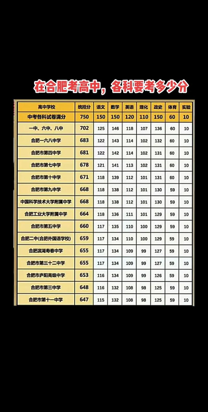 高中每科录取多少分及格-图2 高中每科录取多少分及格-图2