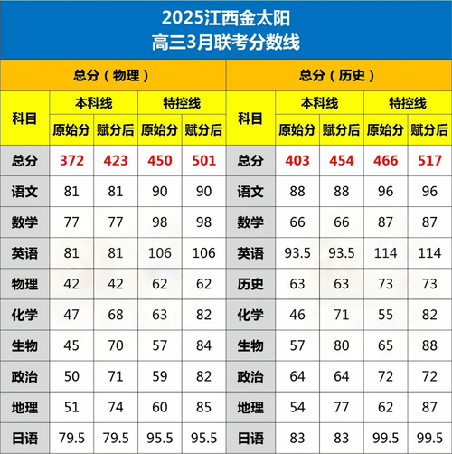 高中每科录取多少分及格-图1 高中每科录取多少分及格-图1