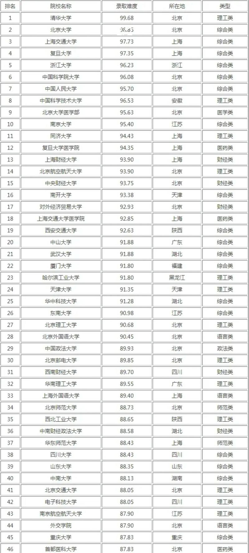 读研选校,城市、专业、导师哪个更重要?-图2 读研选校,城市、专业、导师哪个更重要?-图2