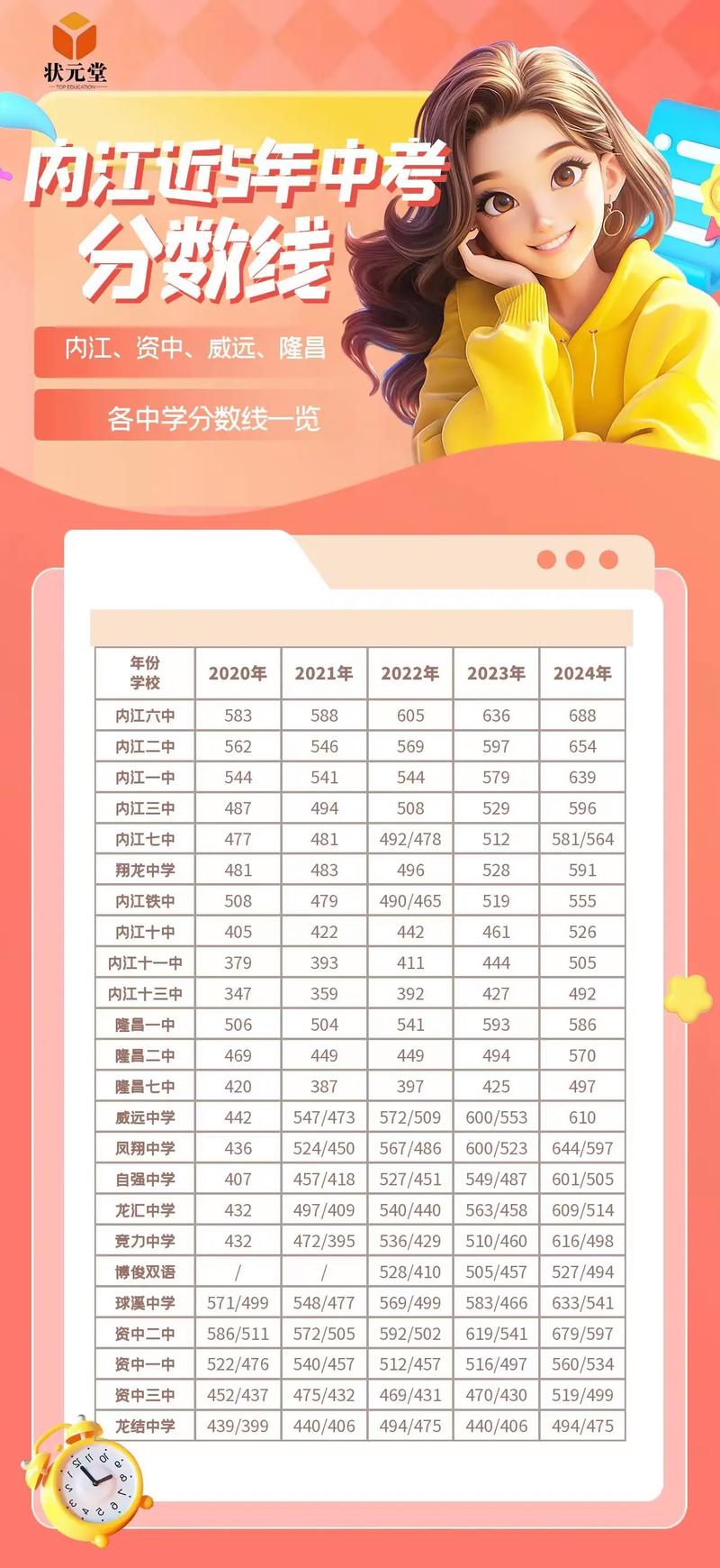 这次中考的录取分多少-图1