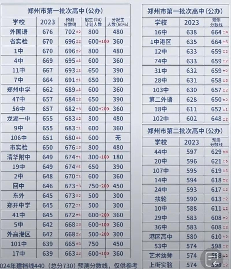 这次中考的录取分多少-图2