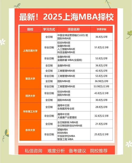 去读mba和本科哪个好-图3