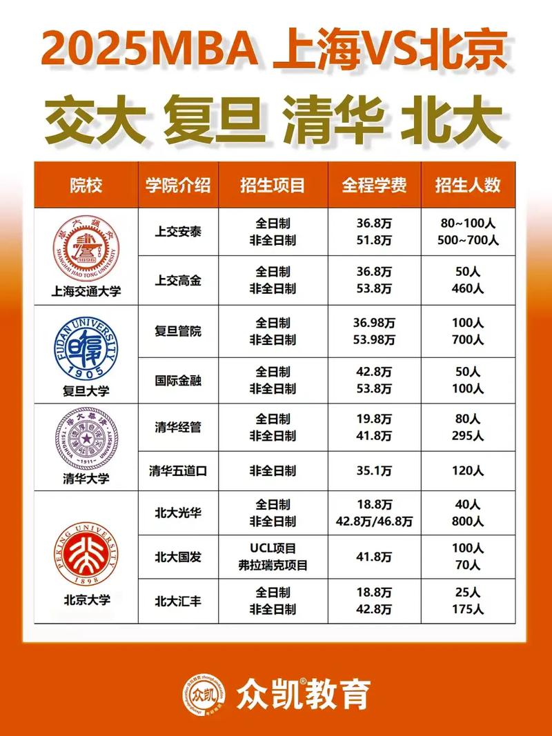 去读mba和本科哪个好-图2