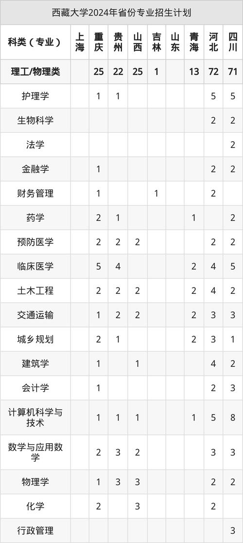 藏大经济专业在哪个校区-图2 藏大经济专业在哪个校区-图2