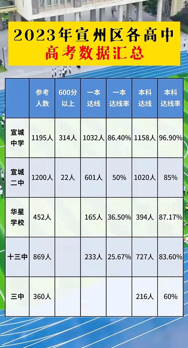 全州中学录取比例究竟是多少？-图3