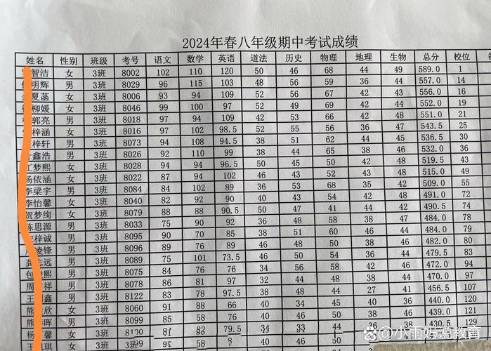 全州中学录取比例究竟是多少？-图2