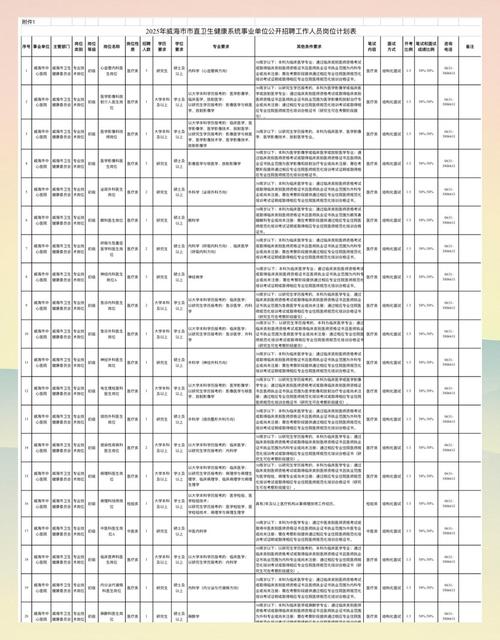 威海卫校报名条件-图1 威海卫校报名条件-图1