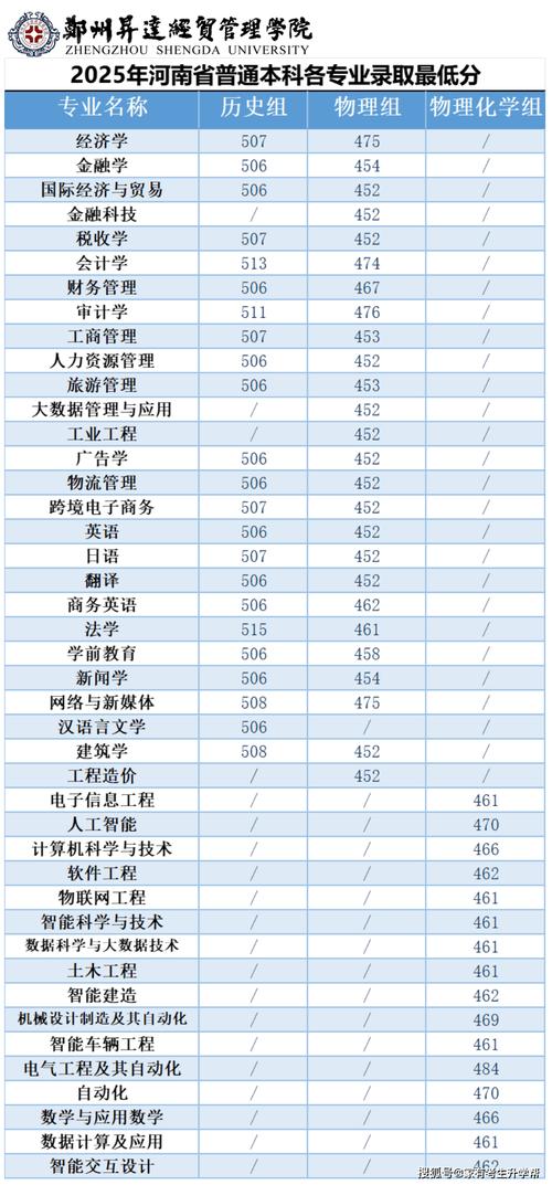 河南林业专业录取分具体是多少？-图2