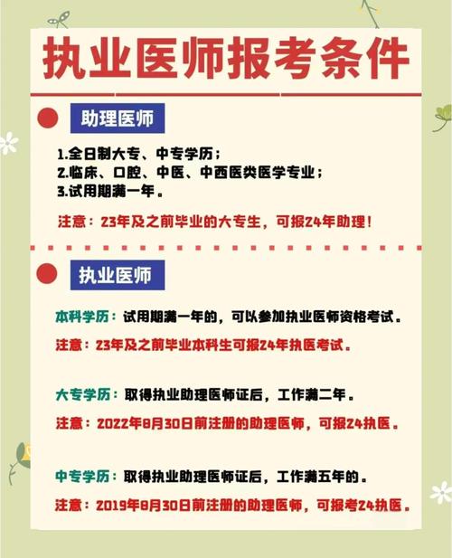 临床助理医师16网上报名条件-图1