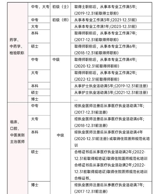 2025公卫医师考试网上报名条件-图2 2025公卫医师考试网上报名条件-图2