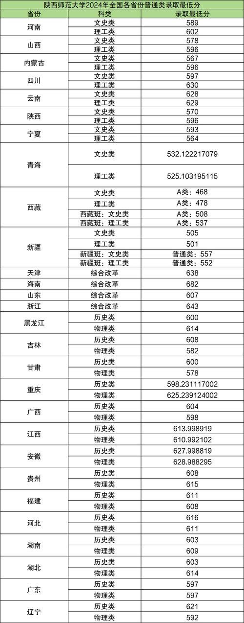 运河师范最低分多少录取-图3 运河师范最低分多少录取-图3