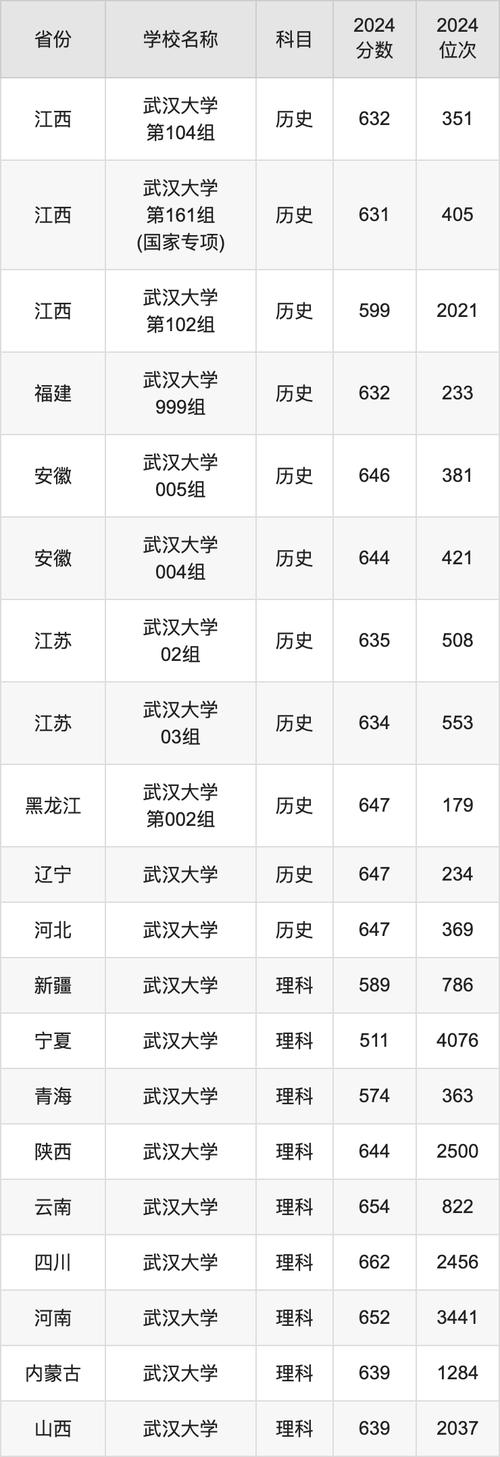 现在多少分能被录取?-图3 现在多少分能被录取?-图3