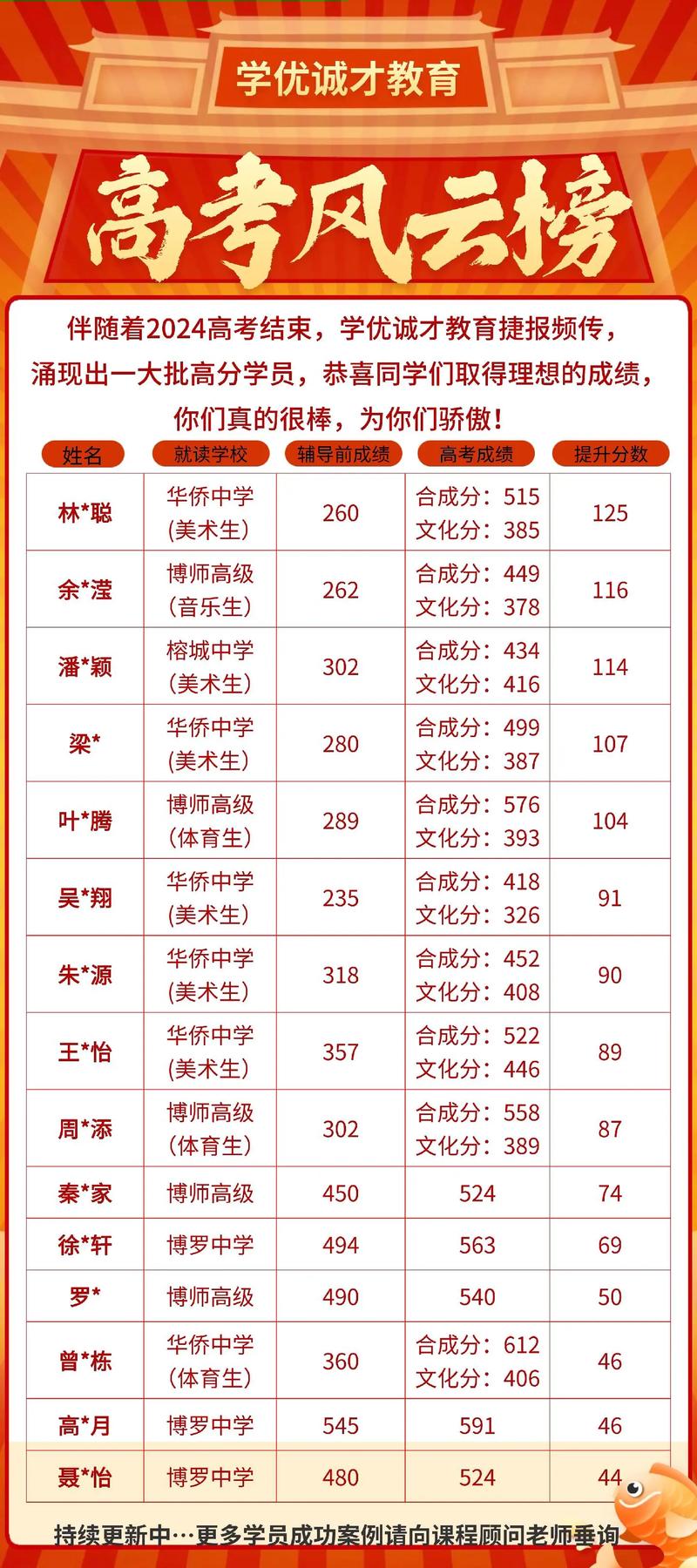 现在多少分能被录取?-图1 现在多少分能被录取?-图1
