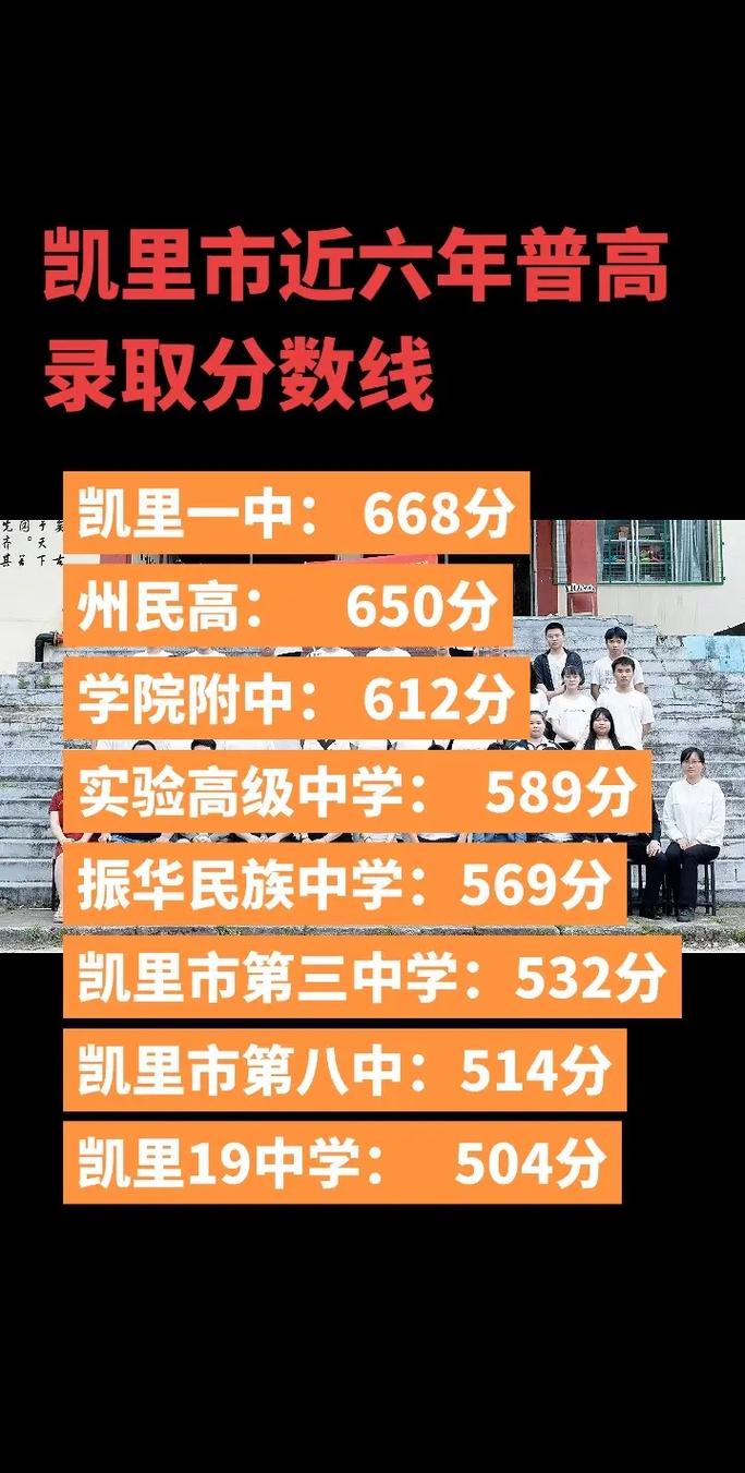 贵州凯里高中今年录取分数线是多少？-图1