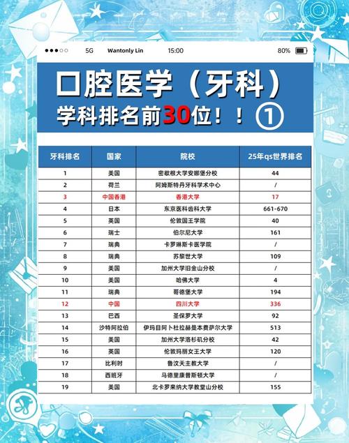 口腔医学专硕方向该怎么选?-图2 口腔医学专硕方向该怎么选?-图2