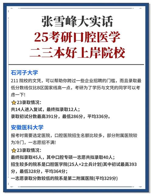 口腔医学专硕方向该怎么选?-图3 口腔医学专硕方向该怎么选?-图3