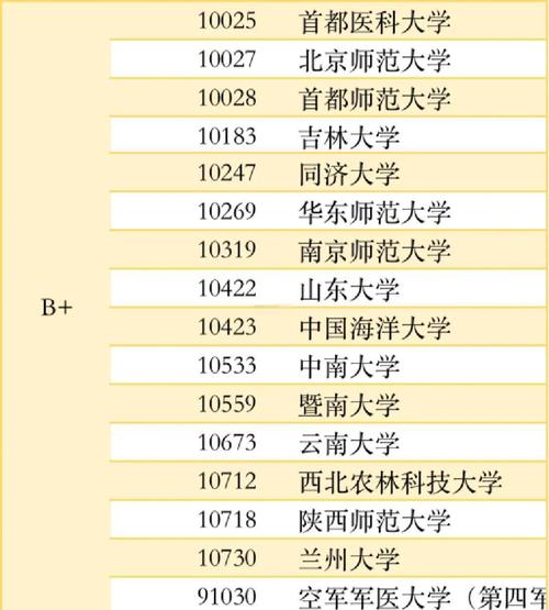 昆虫学考研属于哪个专业-图3