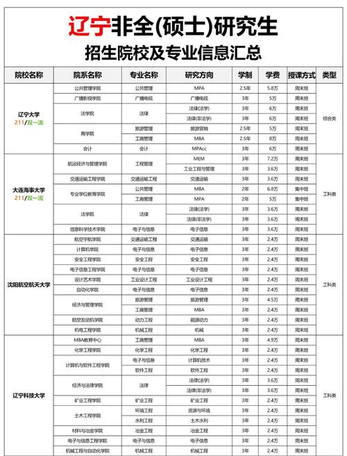 昆虫学考研属于哪个专业-图2