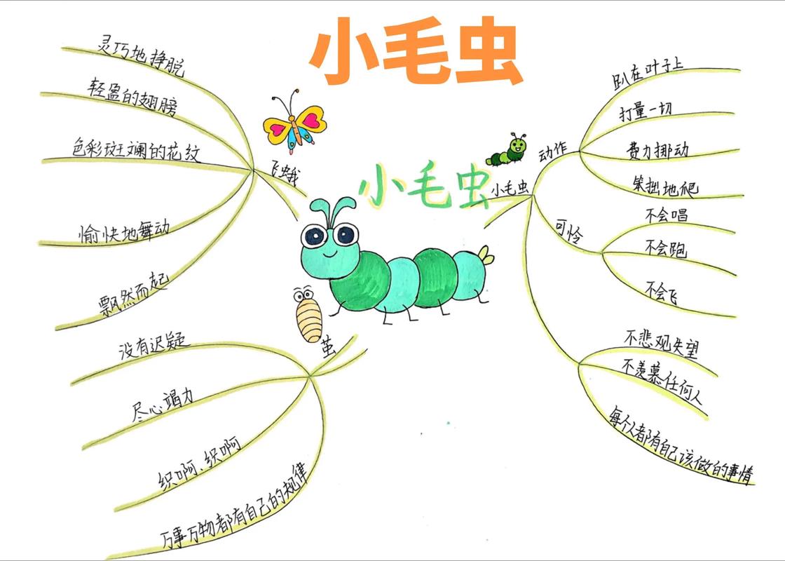 二年级语文思维-图2 二年级语文思维-图2