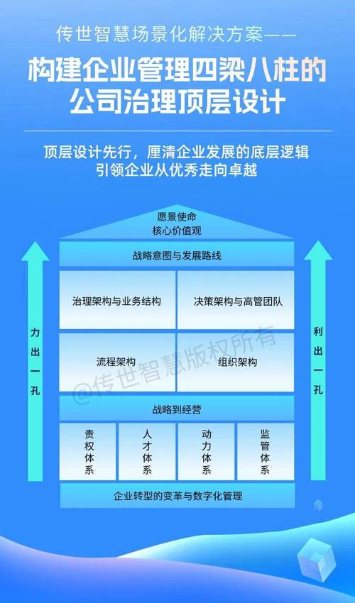 顶层设计思维-图1