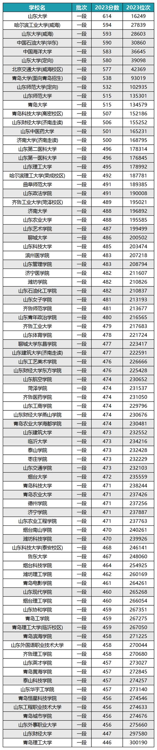 今年本二多少份录取-图2