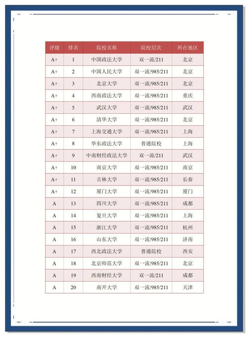 法学专硕哪个学校好考？-图1