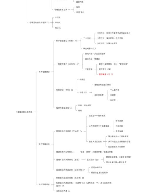 管理类逻辑思维题-图1