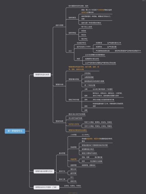 管理类逻辑思维题-图2