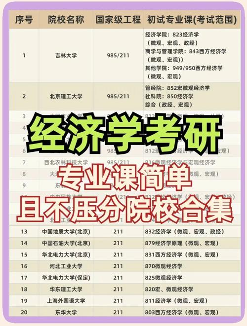 经济学考研考哪个学校-图1