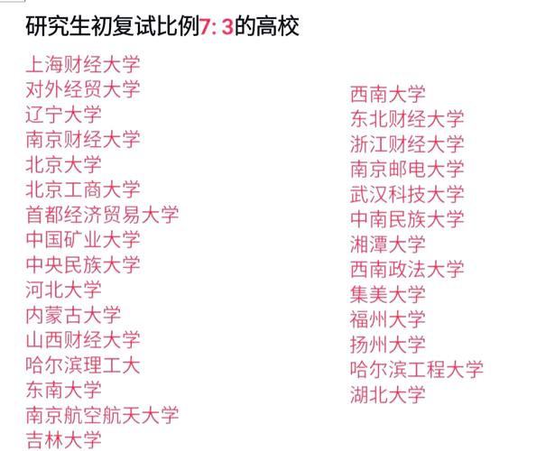 经济学考研考哪个学校-图3